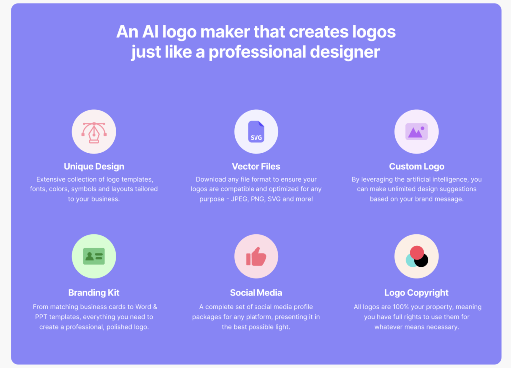 Logomakerr.ai features on vector file, branding kits, unique design, logo copyright