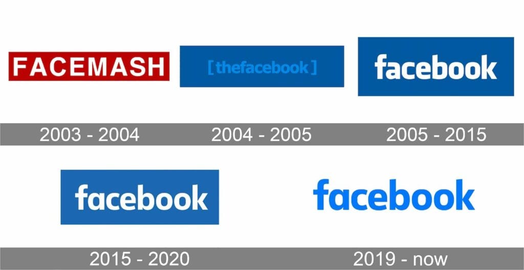 A display of five distinct variations and evolution of Facebook logos from 2003 to 2019.