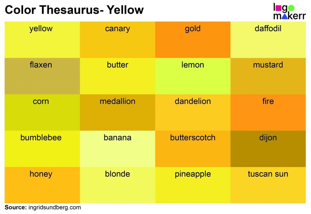 A sample of 20 different shades of yellow from the color thesaurus blog of the Ingrid Sundberg website.