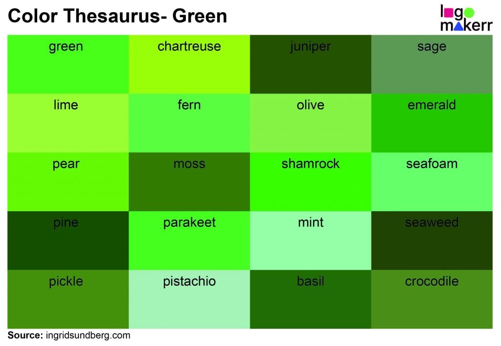 A sample of 20 different shades of green from the color thesaurus blog of the Ingrid Sundberg website.