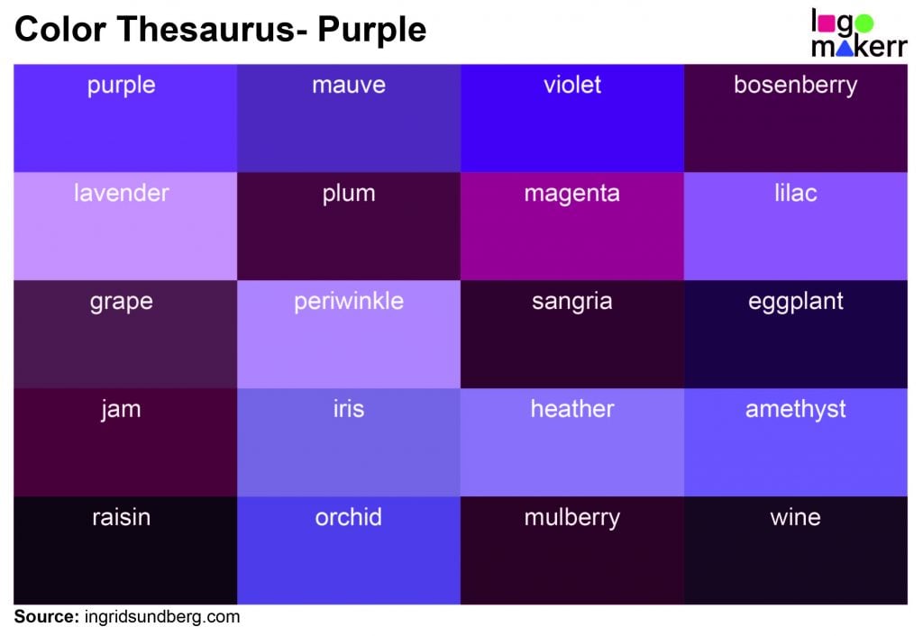 A sample of 20 different shades of purple from the color thesaurus blog of the Ingrid Sundberg website.