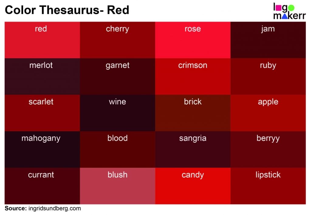 A sample of 20 different shades of red from the color thesaurus blog of the Ingrid Sundberg website.