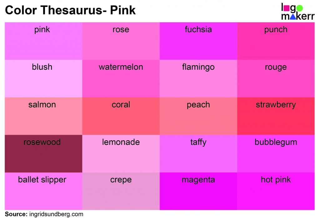 A sample of 20 different shades of pink from the color thesaurus blog of the Ingrid Sundberg website.