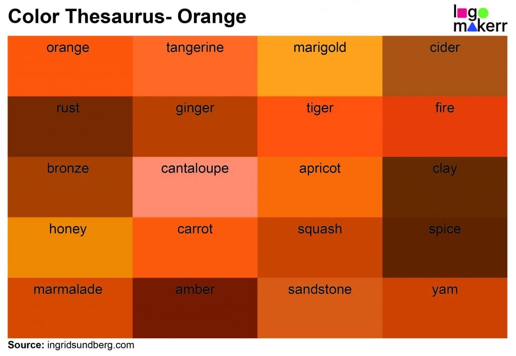 A sample of 20 different shades of orange from the color thesaurus blog of the Ingrid Sundberg website.
