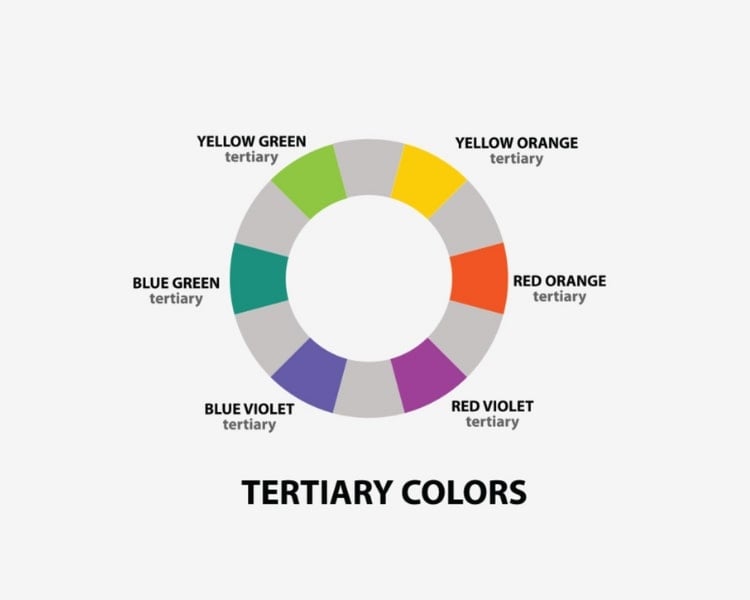 A circle model of tertiary colors showcasing six different tertiary colors on a white background.