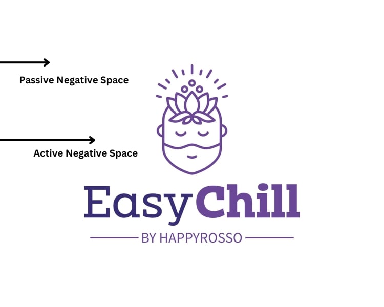 sample of negative logo design in easychill logo