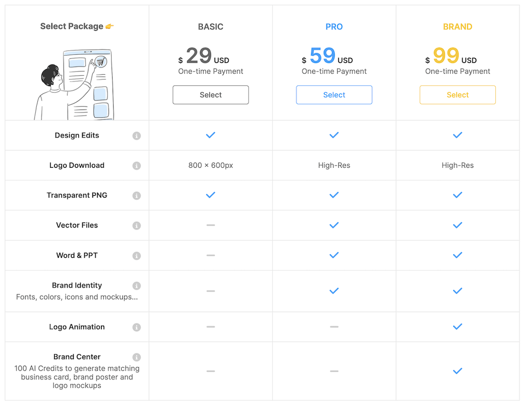 logomakerr.ai pricing page with 3 packages from Basic $29, Pro $59 and Brand $99