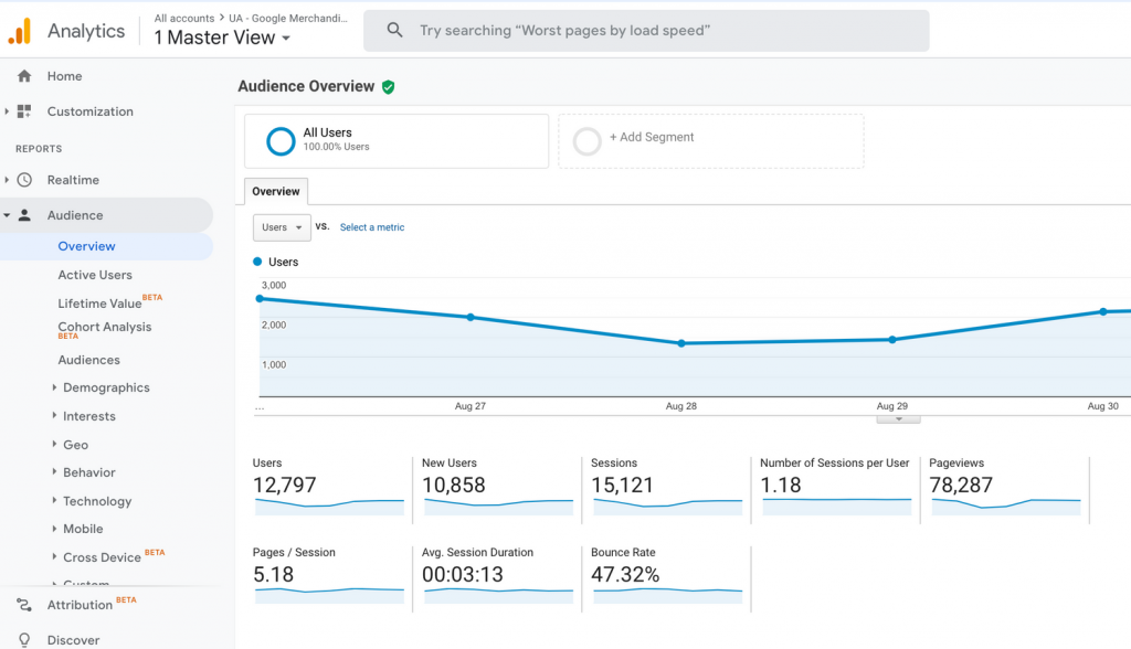 SEO-Tool namens Google Analytics