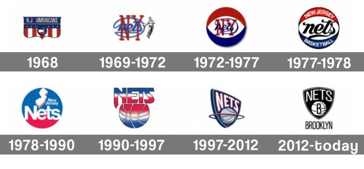 Nets logos all over the years