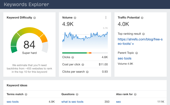 SEO Tool called Ahrefs