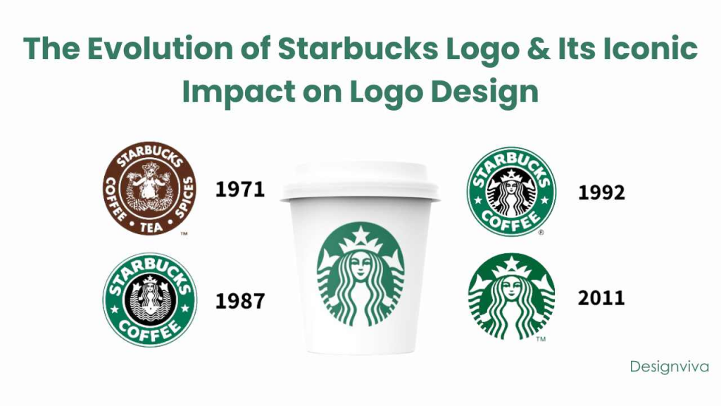 Starbucks logo evolution
