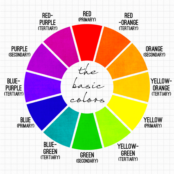 color wheel with the basic colors