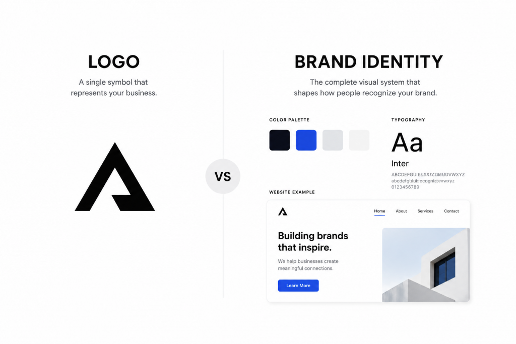 Minimalist illustration of brand identity elements including color palette, typography, logo, and visual branding used across different marketing materials.